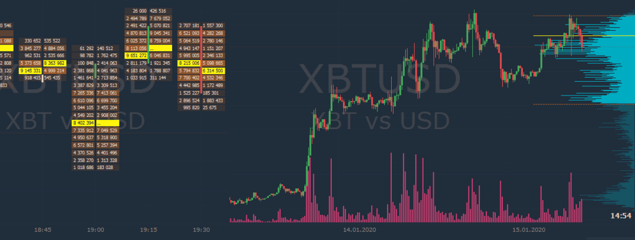 High-Speed data loading process for Binance and BitMEX is here!