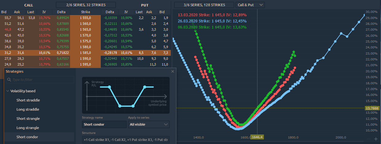 Meet Pro features: Volatility Smile, predefined Options Strategies, and OCO orders