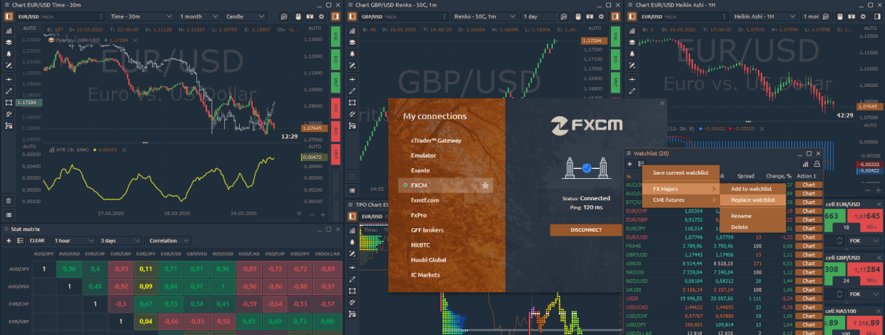 Trade with FXCM forex broker via Quantower!
