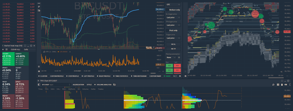Bybit Exchange, new panel Order Placing Strategy and improvements in DOM Trader. The most interesting of February.