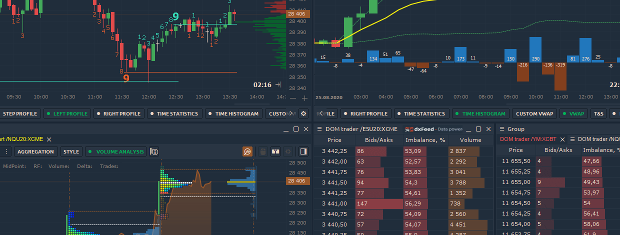 Meet dxFeed and CQG connections in Quantower! August updates digest