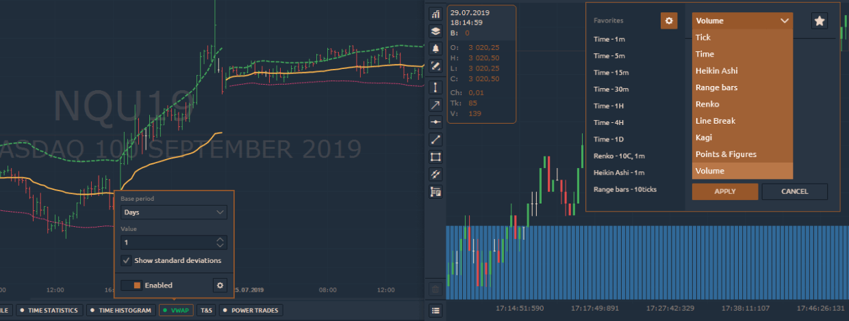 VWAP Indicator, Volume Bars chart and new data provider Alpha Vantage are already in the platform