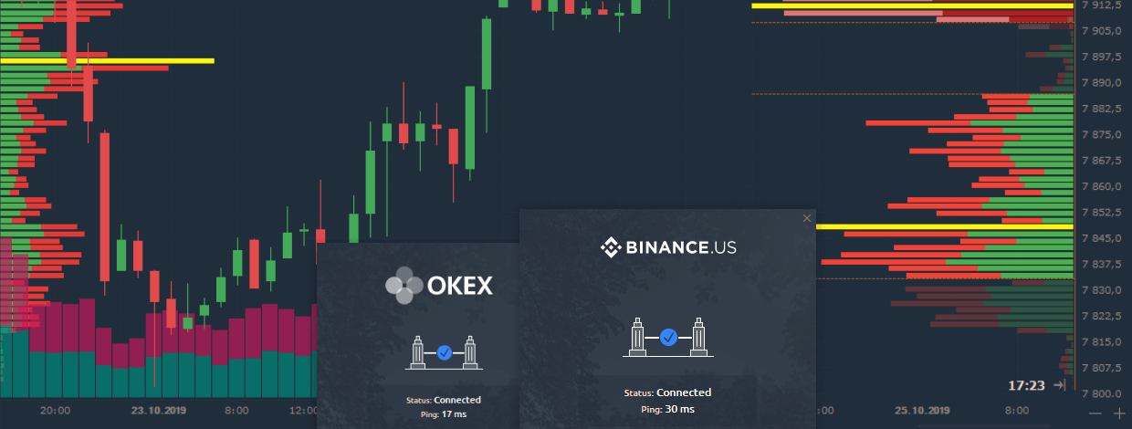Trading on Binance US, market data from OKEx and Improvements of Volume Profiles