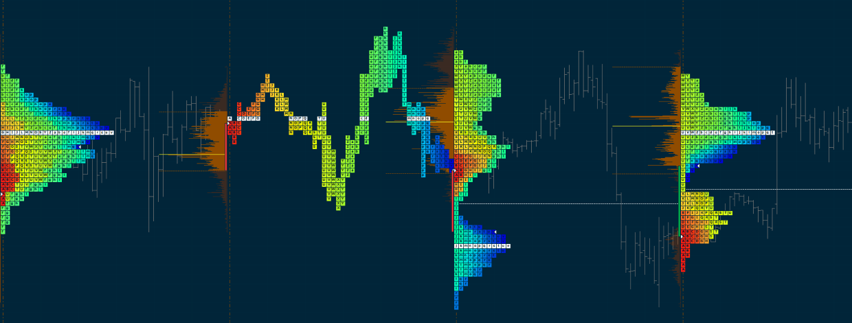 TPO Profile chart and Trading on BitMEX exchange. Check out new features!