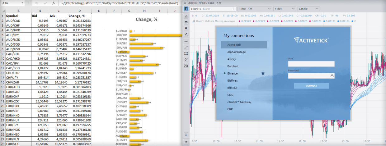 Quantower Update. Added RTD, ActiveTick data provider, info mode for Binance and LYNX broker