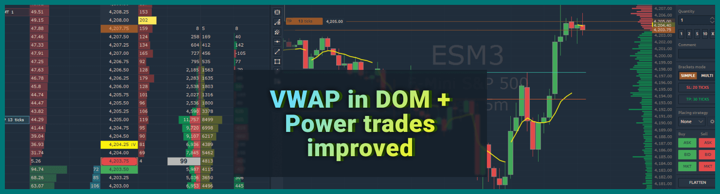 VWAP in DOM Trader, Abnormal trades indicator and Power trades improvents
