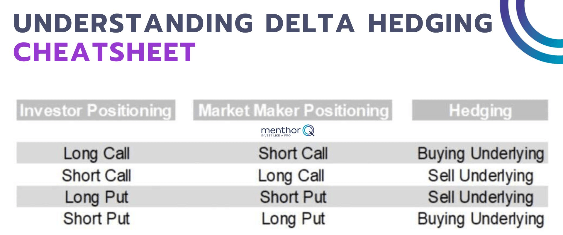 Delta hedging cheatsheet