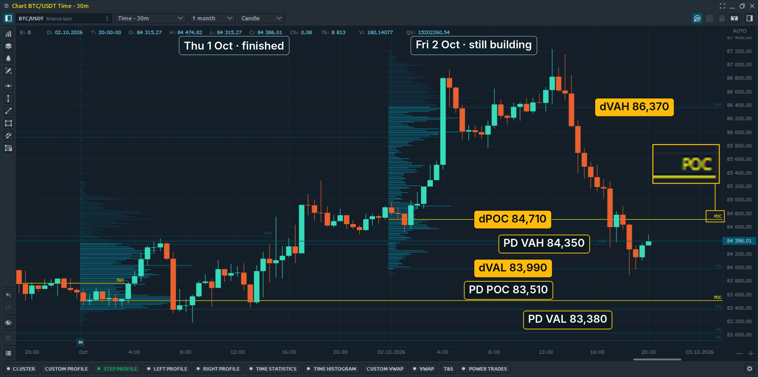 Developing and finished volume profile