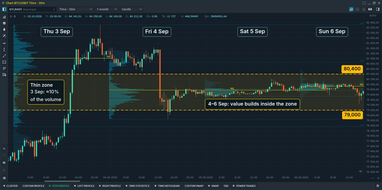 Low volume node Becomes Accepted