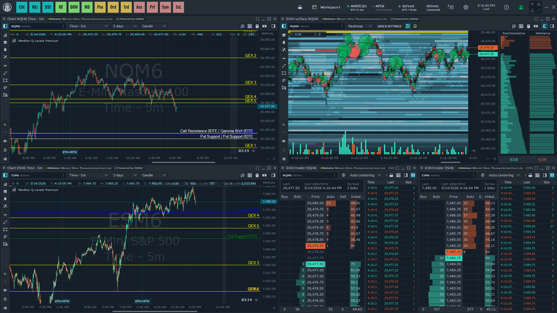 Quantower with MenthorQ Gamma levels