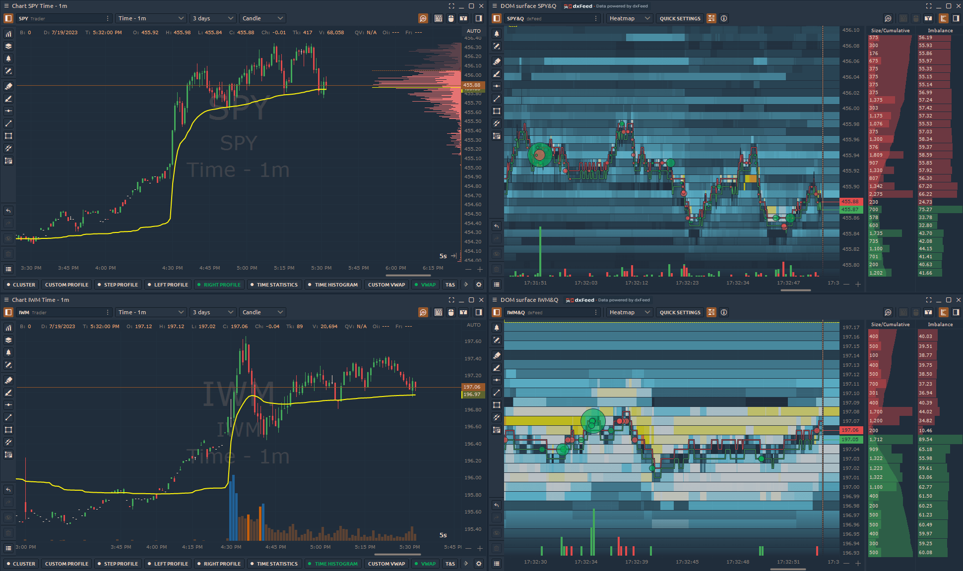 Tradier Brokerage in Quantower