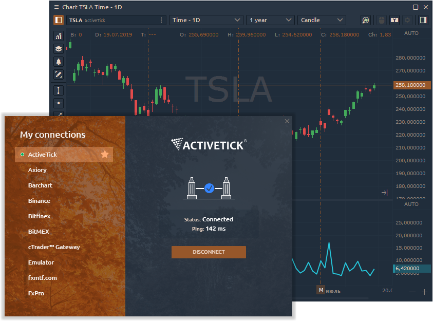 ActiveTick Market Data Provider for Stocks, Futures, Options, Equities