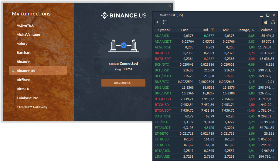 Trading on Binance US, market data from OKEx and Improvements of Volume Profiles