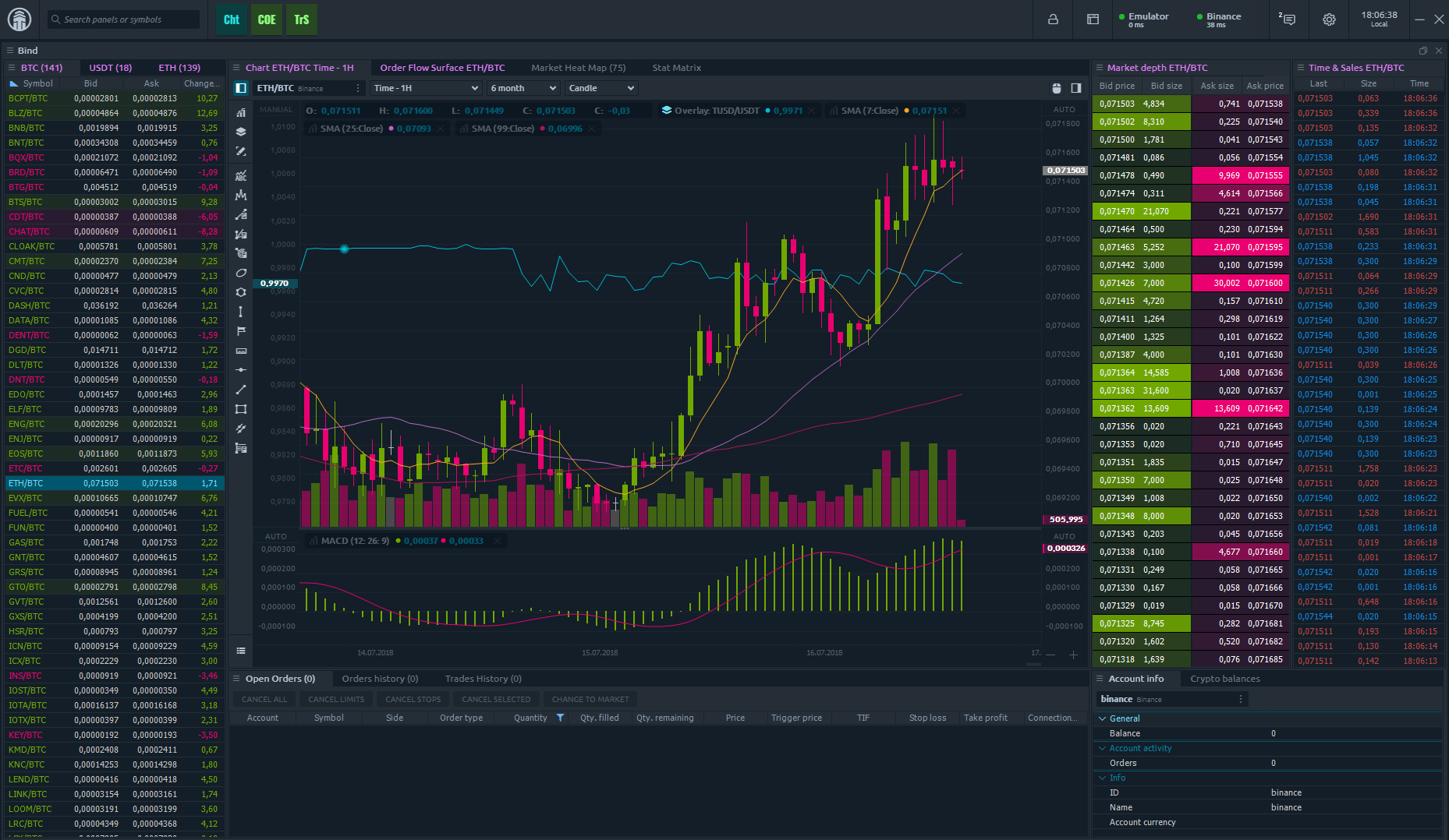 Binance workspace in Quantower trading terminal