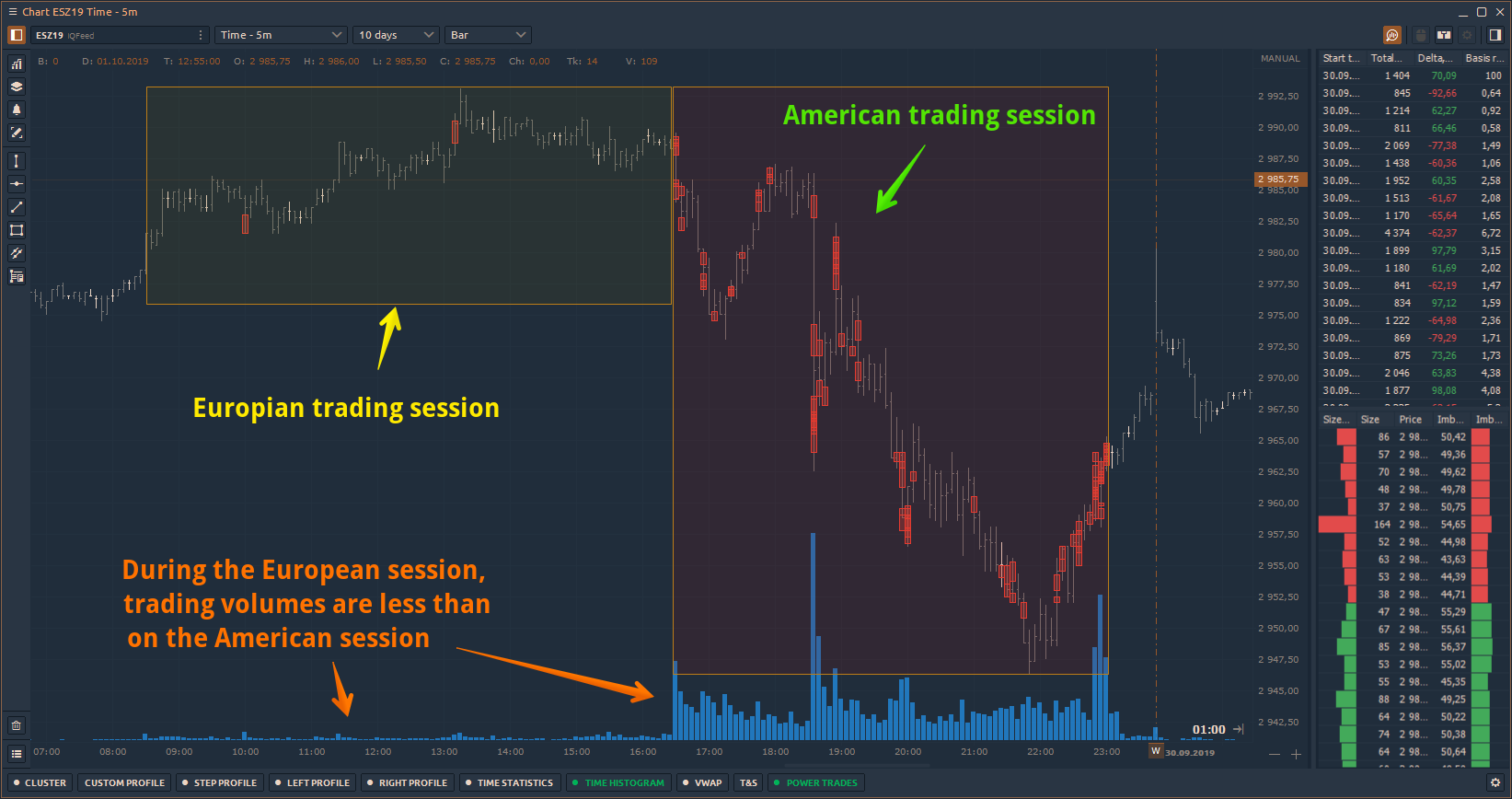 Trading with Power Trades Scanner. The ultimate guide for Order Flow traders