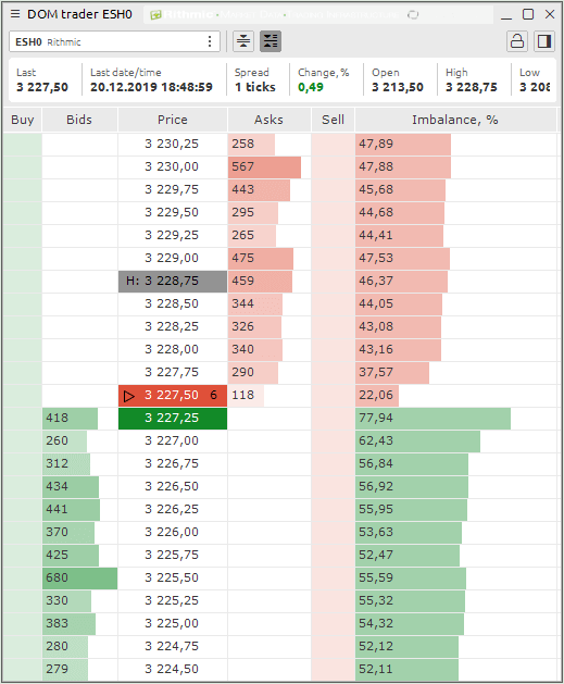 Imbalance column in DOM Trader panel