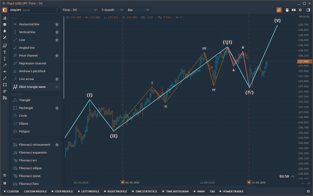 Elliot triangle wave drawing in Quantower platform