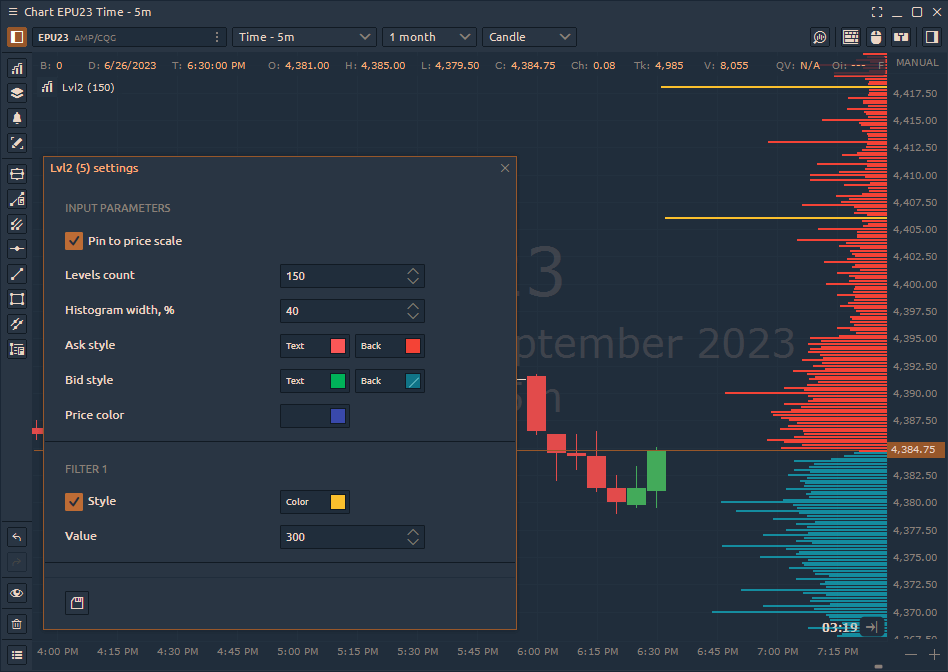 Some improvements in Level2 indicator