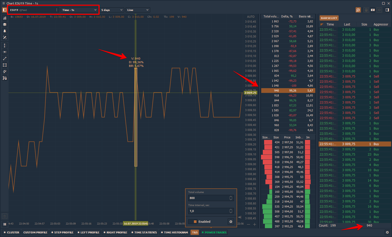Trading with Power Trades Scanner. The ultimate guide for Order Flow traders
