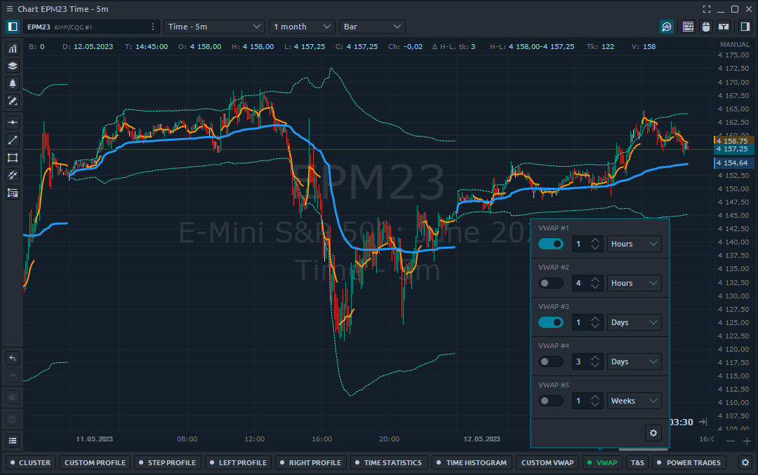 VWAP in Quantower