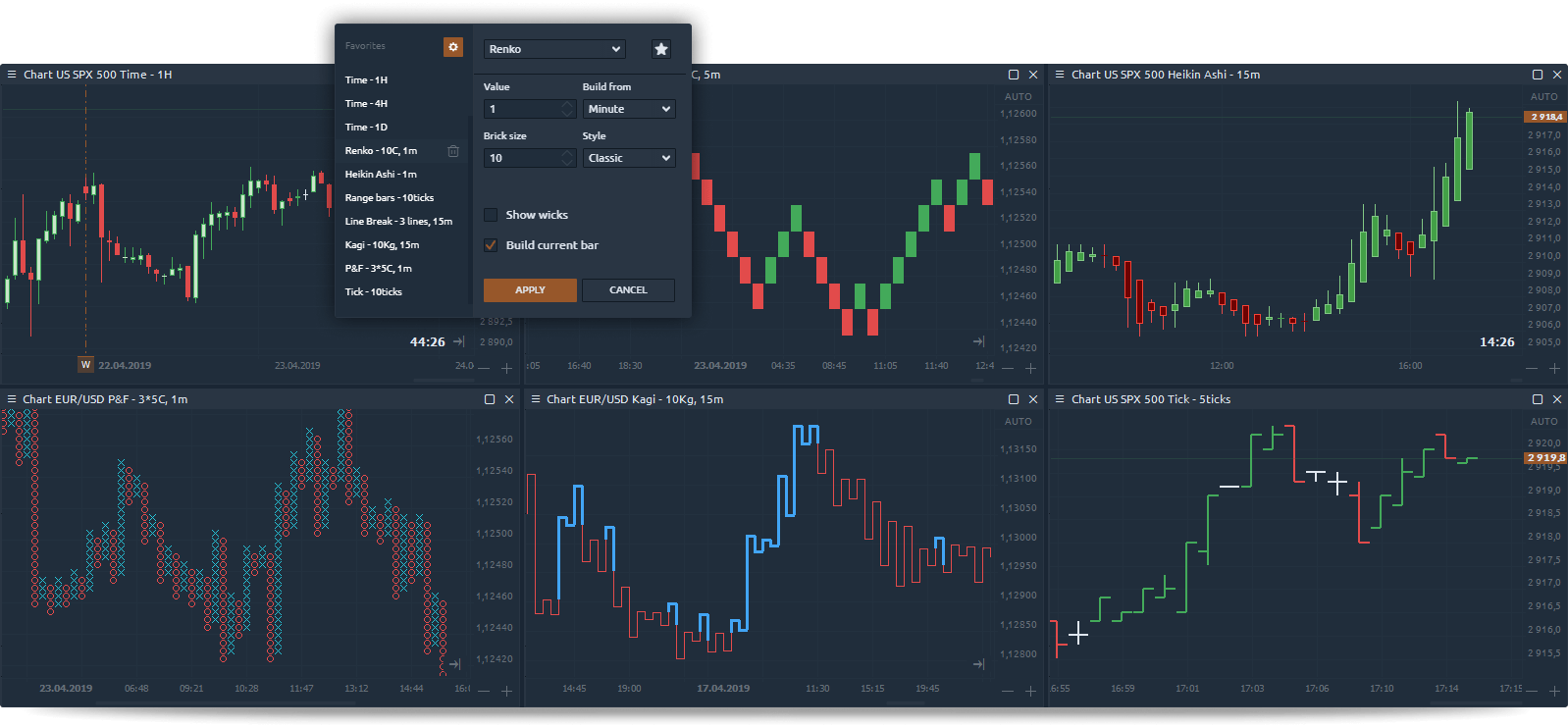 Quantower Charting