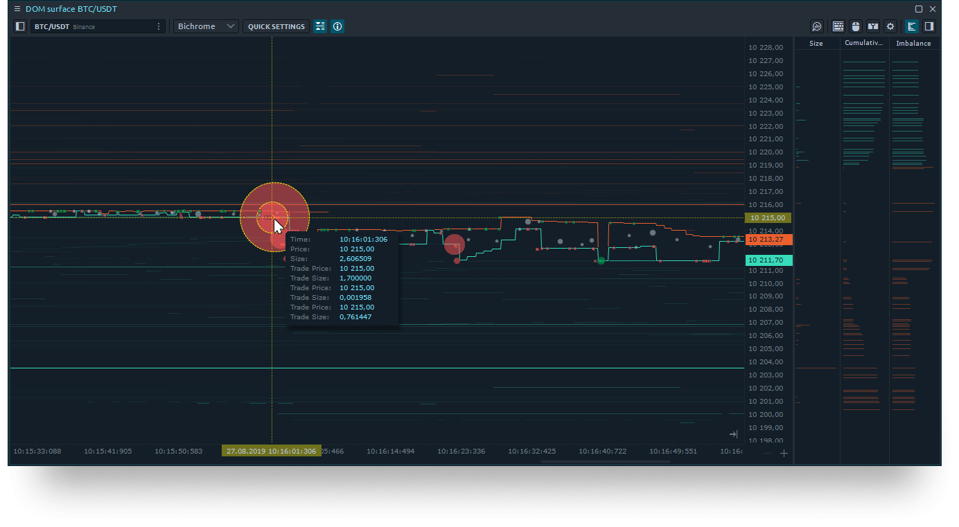 Detailed info inspector of DOM surface