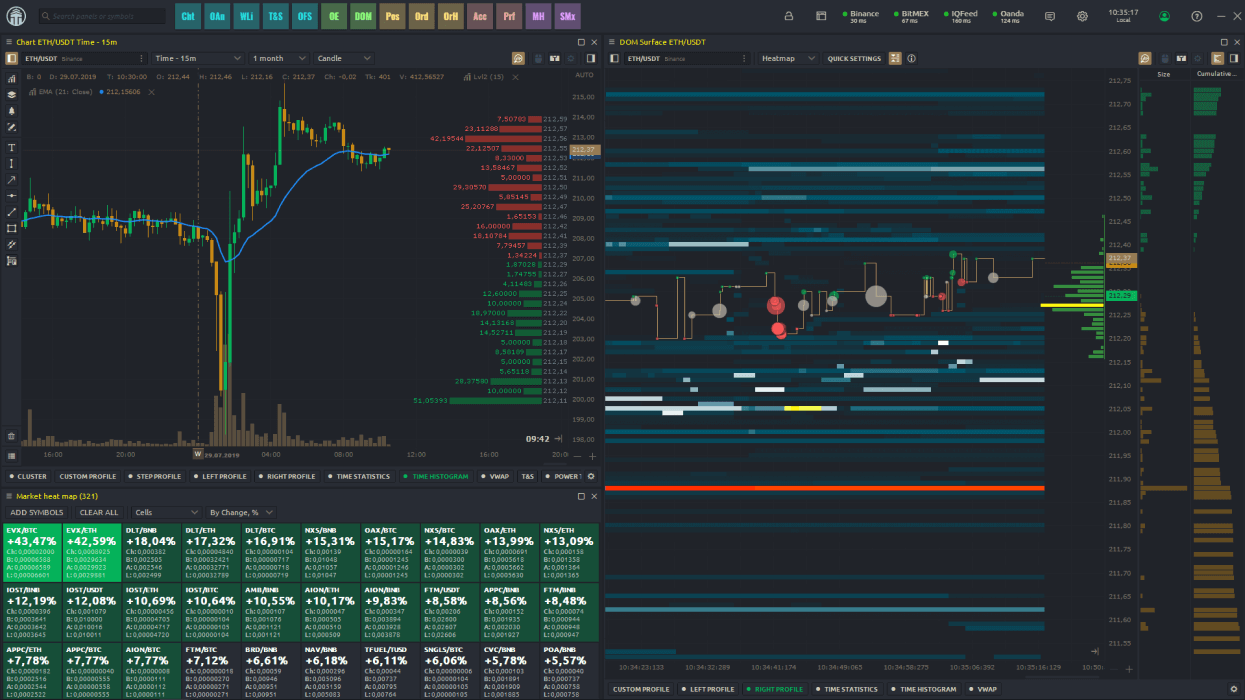 Crypto Pro