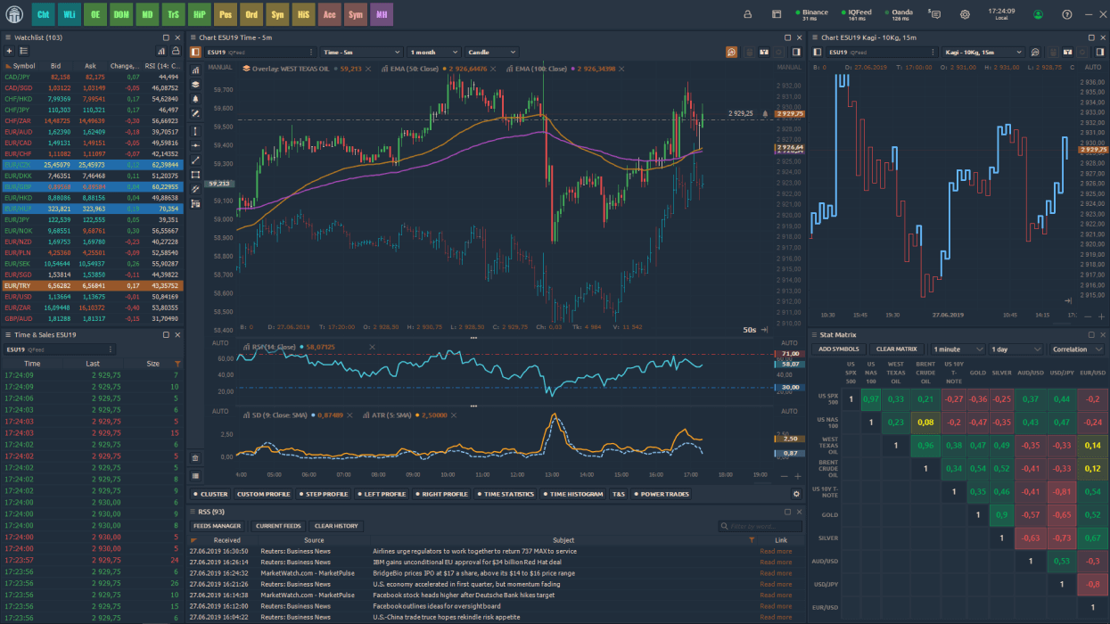 Futures trading