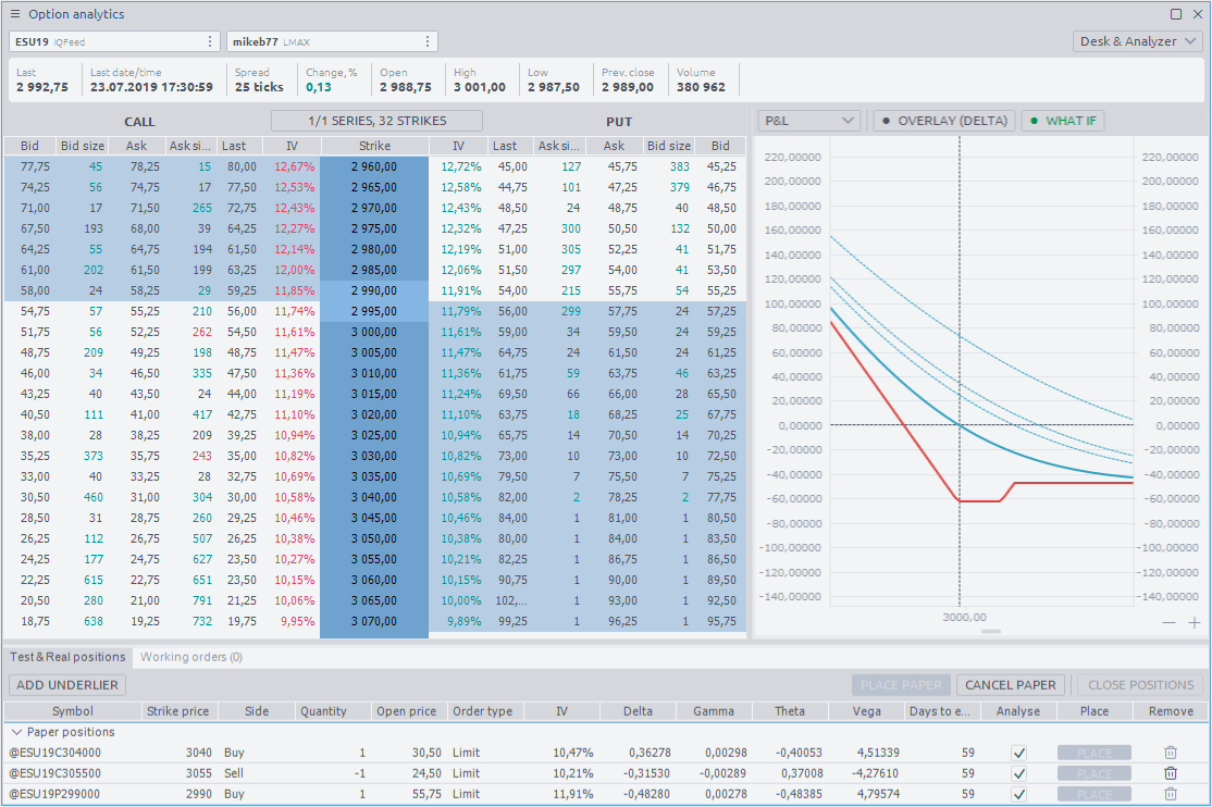 Options Desk & Analyzer