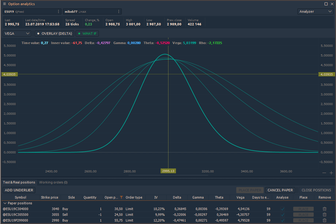 Shows change of option price when Volatility moves