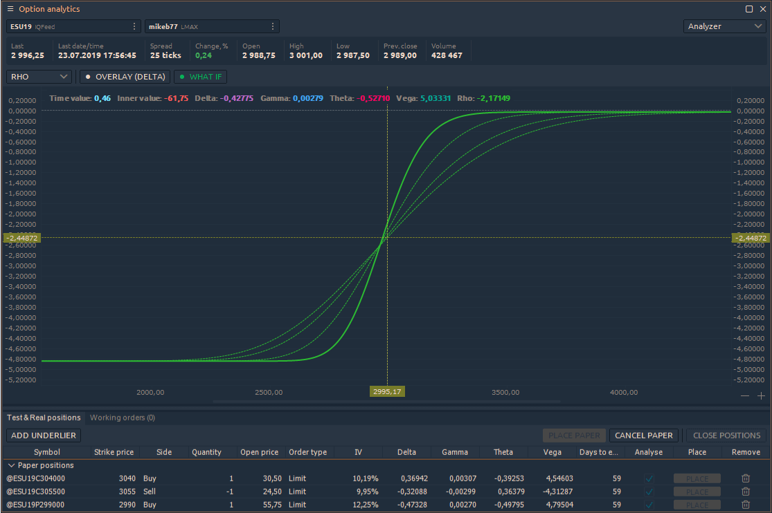 Rho Shows change of option price when Interest Rate moves