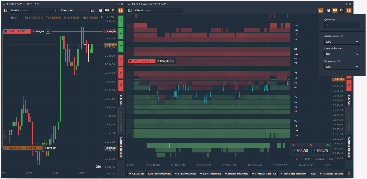 Chart trading