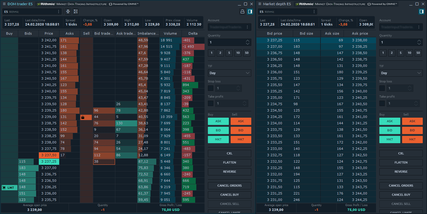 DOM trading