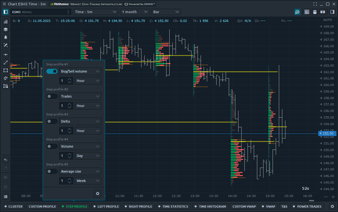 Set a certain step of volume profile to see the distribution of trades, delta or Buy & Sell volumes for any time step.  Get accurate information on a fair price and point of control for any selected time range on the chart.