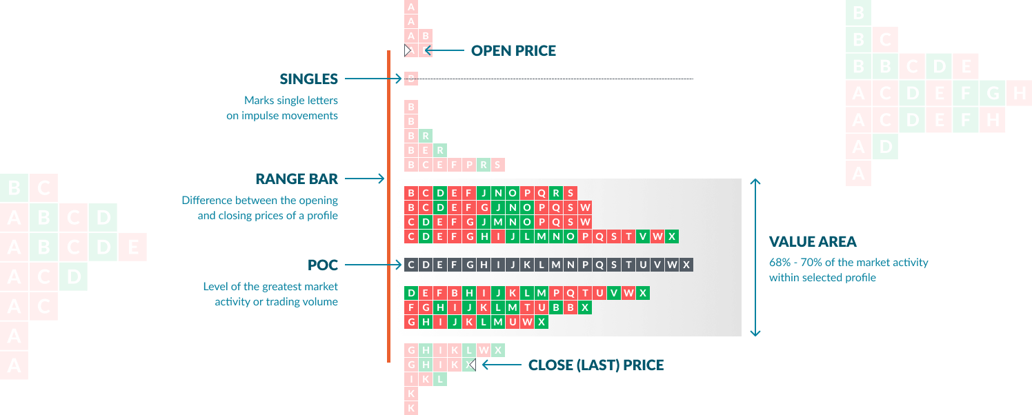 TPO elements