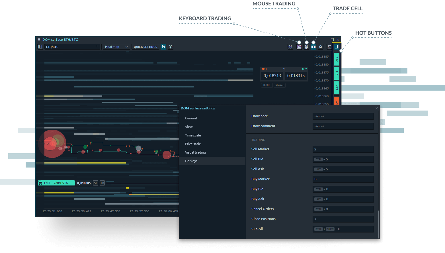 Quick trading in DOM surface