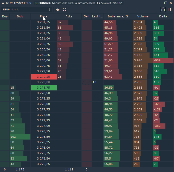 Replace and resize any columns in DOM trader panel