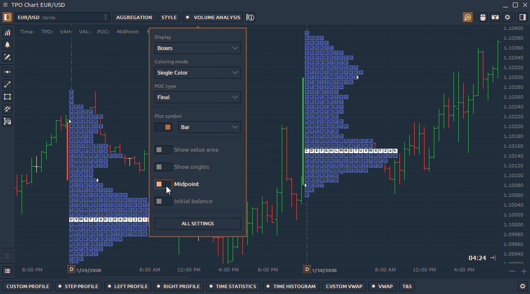 Midpoint in TPO chart Market profile