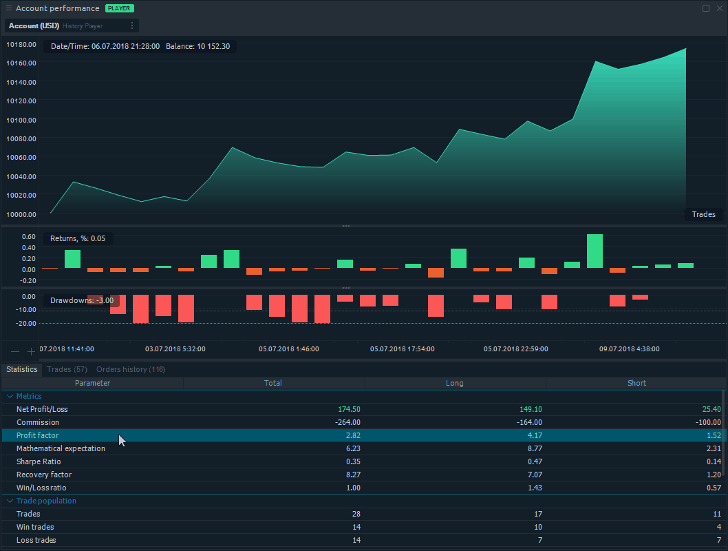 Trading Performance of user's account in Quantower platform