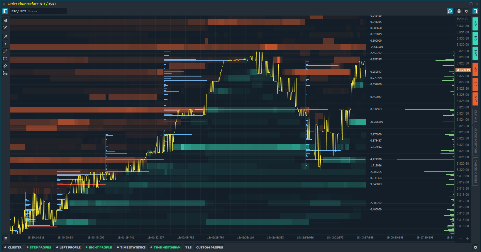 Added trading via Order Flow panel as well Volume analysis tools